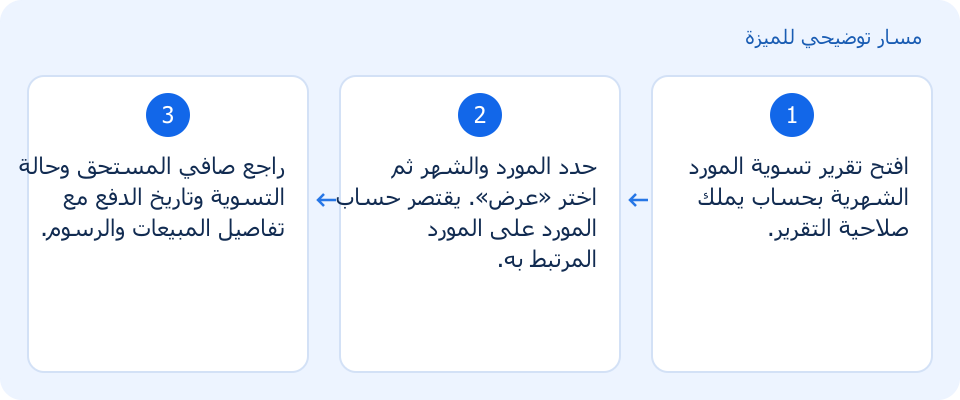 مسار توضيحي وليس لقطة من المنتج