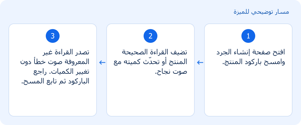 مسار توضيحي وليس لقطة من المنتج