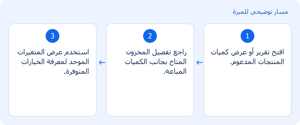 مسار توضيحي وليس لقطة من المنتج