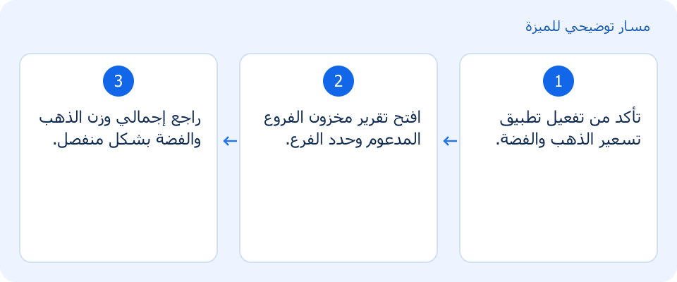 مسار توضيحي وليس لقطة من المنتج
