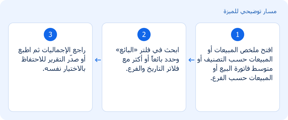 مسار توضيحي وليس لقطة من المنتج