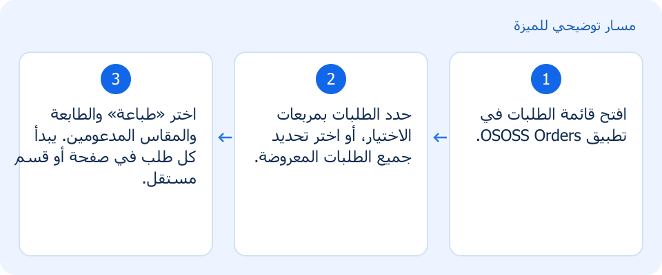 مسار توضيحي وليس لقطة من المنتج