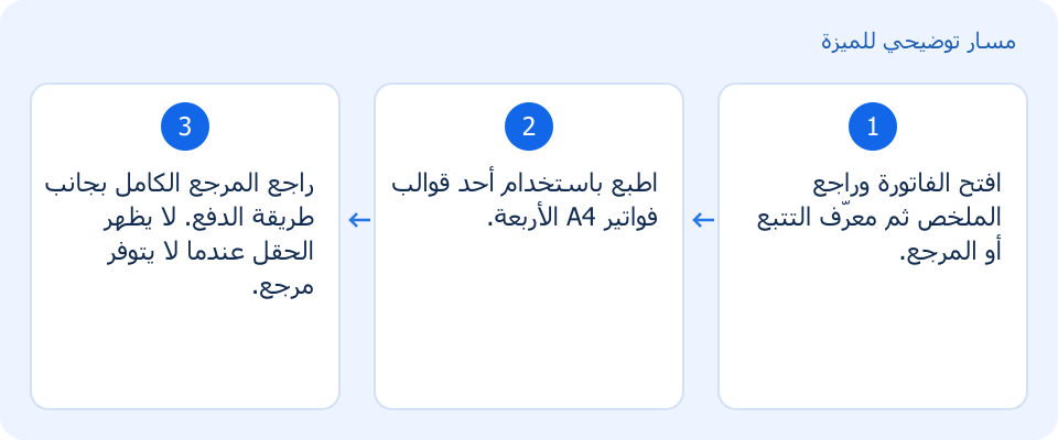 مسار توضيحي وليس لقطة من المنتج