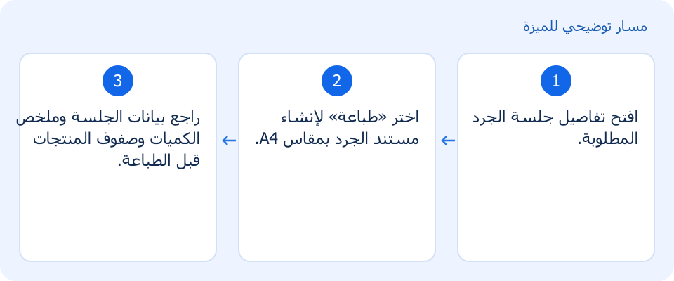 مسار توضيحي وليس لقطة من المنتج