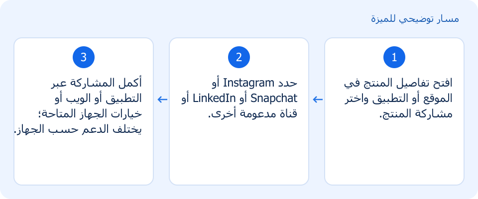 مسار توضيحي وليس لقطة من المنتج