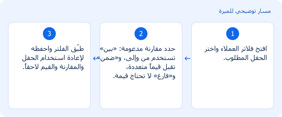 مسار توضيحي وليس لقطة من المنتج