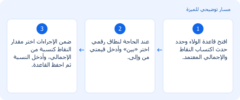 مسار توضيحي وليس لقطة من المنتج