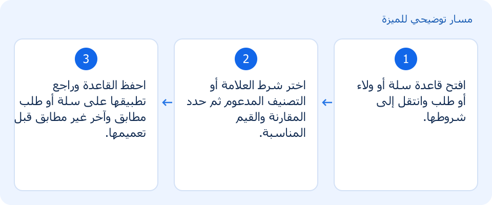 مسار توضيحي وليس لقطة من المنتج
