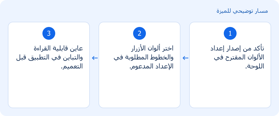 مسار توضيحي وليس لقطة من المنتج