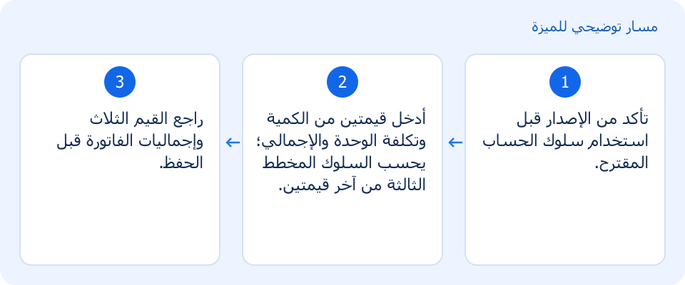 مسار توضيحي وليس لقطة من المنتج