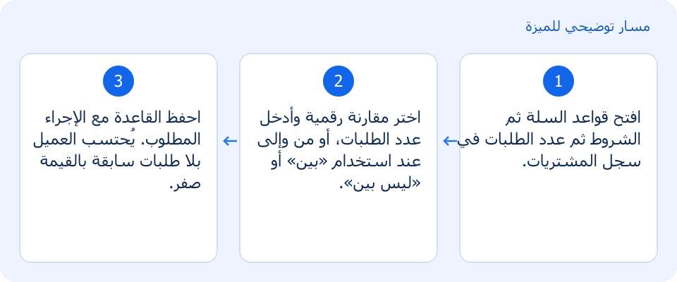 مسار توضيحي وليس لقطة من المنتج