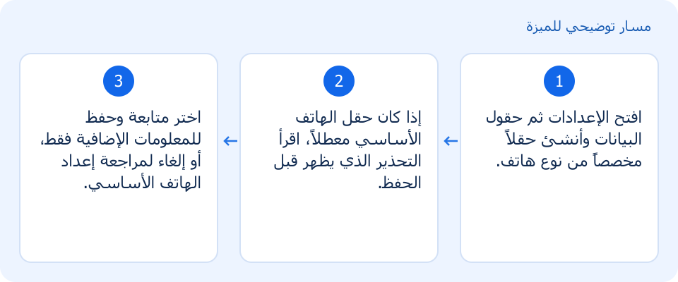 مسار توضيحي وليس لقطة من المنتج