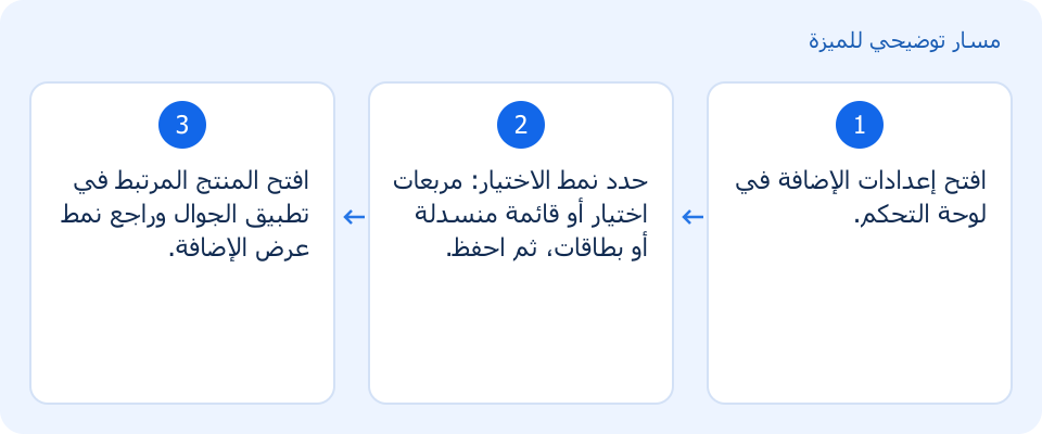 مسار توضيحي وليس لقطة من المنتج