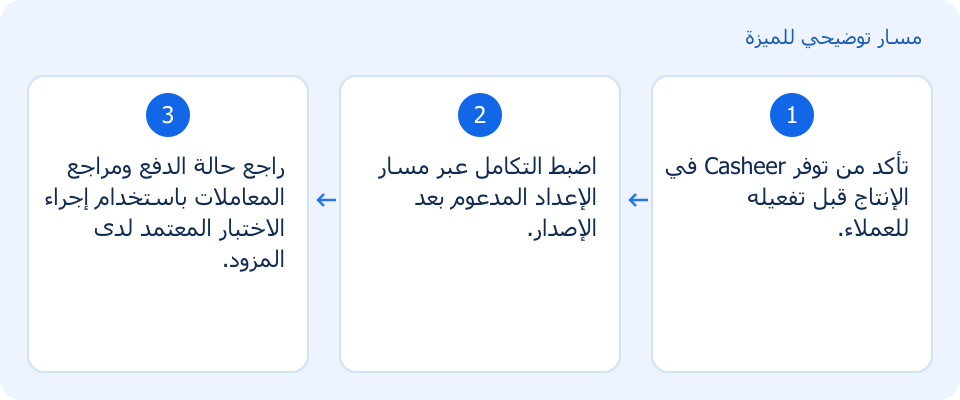 مسار توضيحي وليس لقطة من المنتج