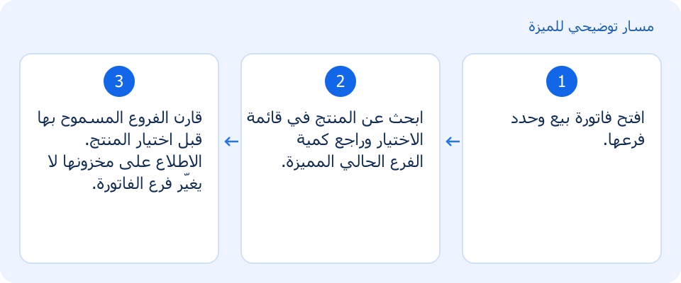 مسار توضيحي وليس لقطة من المنتج