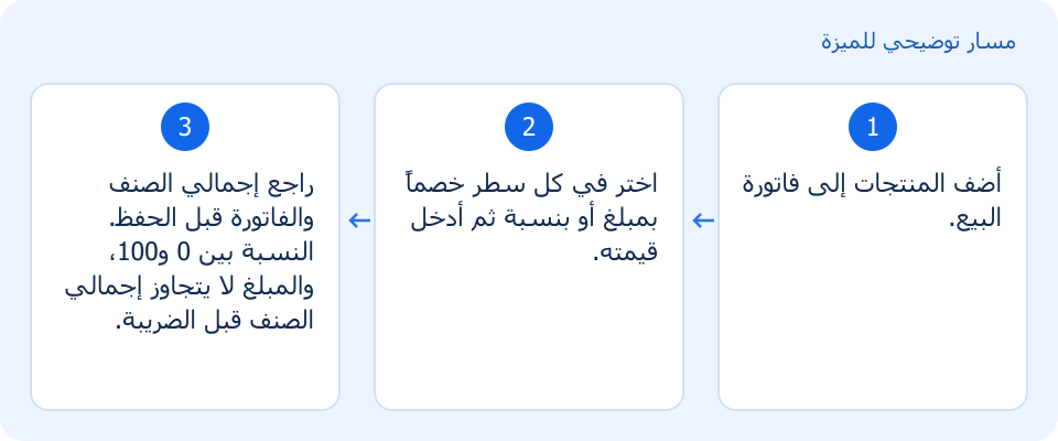 مسار توضيحي وليس لقطة من المنتج