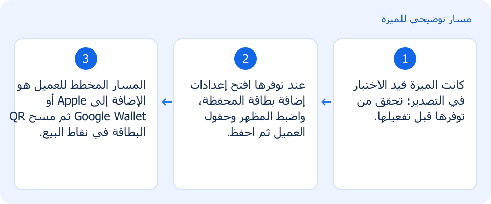 مسار توضيحي وليس لقطة من المنتج