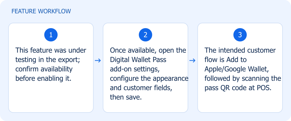Illustrated workflow, not a product screenshot