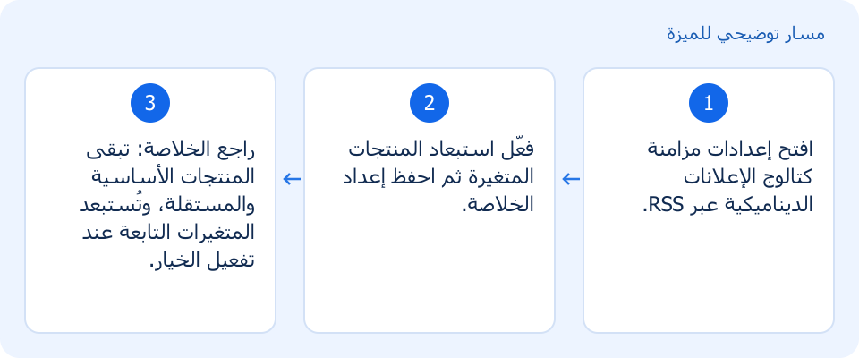 مسار توضيحي وليس لقطة من المنتج