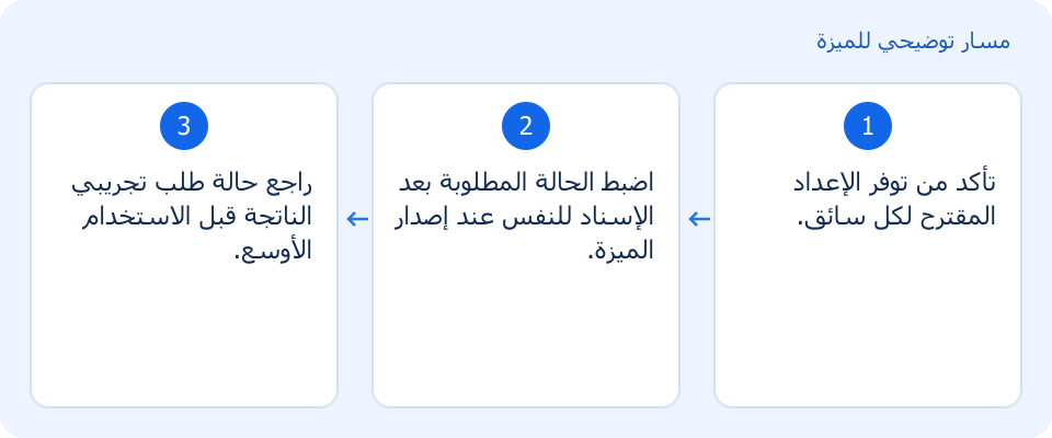 مسار توضيحي وليس لقطة من المنتج