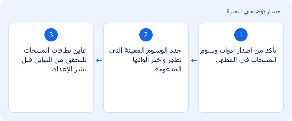 مسار توضيحي وليس لقطة من المنتج