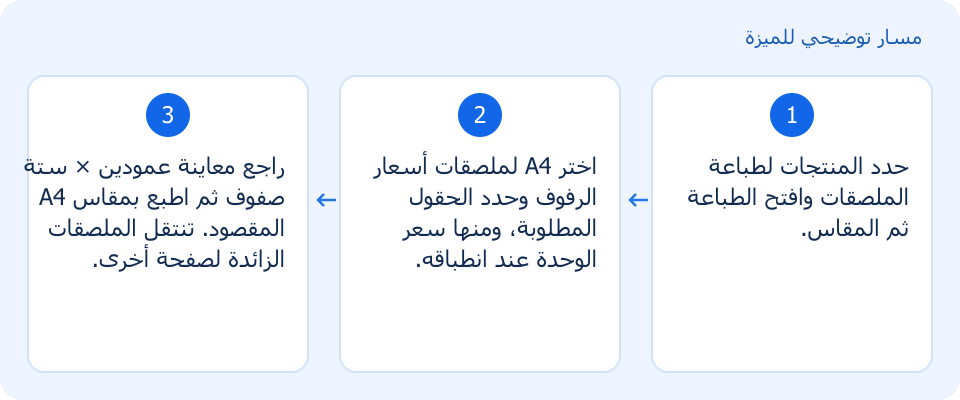 مسار توضيحي وليس لقطة من المنتج