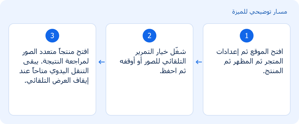 مسار توضيحي وليس لقطة من المنتج