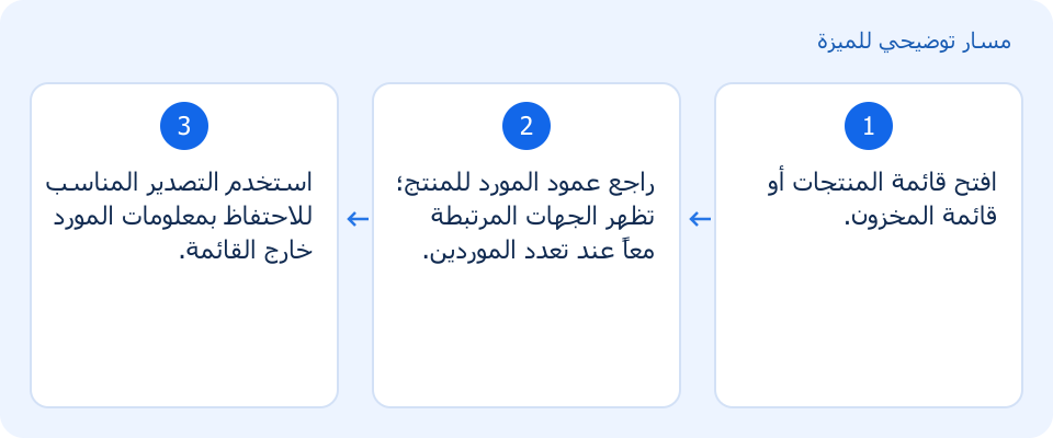 مسار توضيحي وليس لقطة من المنتج