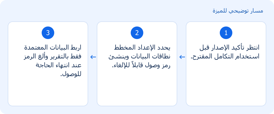 مسار توضيحي وليس لقطة من المنتج