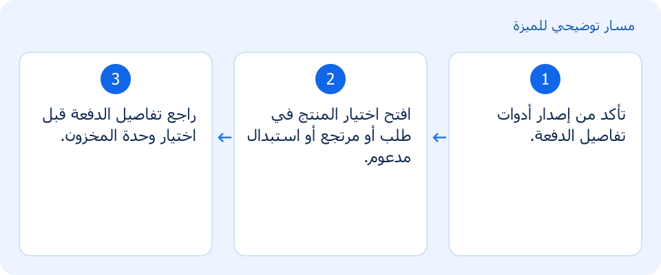مسار توضيحي وليس لقطة من المنتج