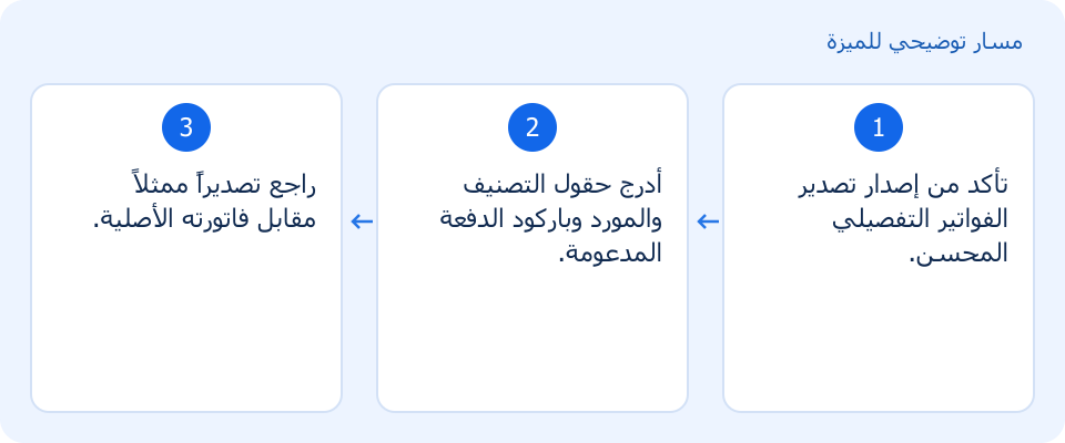 مسار توضيحي وليس لقطة من المنتج