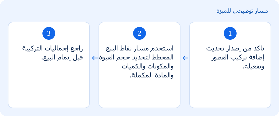 مسار توضيحي وليس لقطة من المنتج