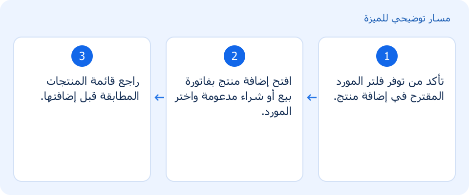مسار توضيحي وليس لقطة من المنتج