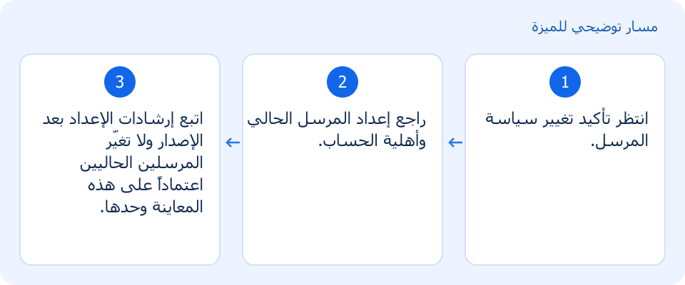 مسار توضيحي وليس لقطة من المنتج
