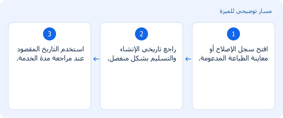 مسار توضيحي وليس لقطة من المنتج