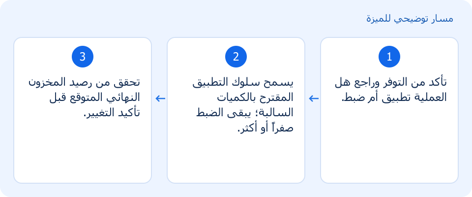 مسار توضيحي وليس لقطة من المنتج