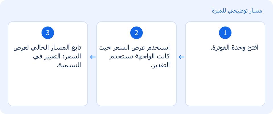 مسار توضيحي وليس لقطة من المنتج