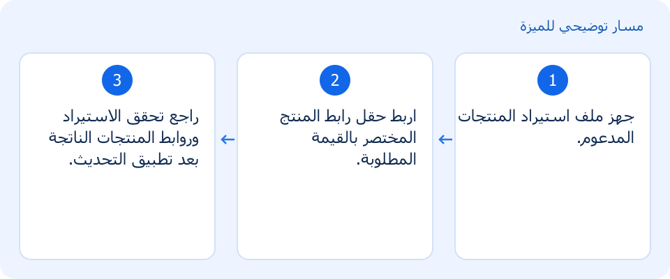 مسار توضيحي وليس لقطة من المنتج