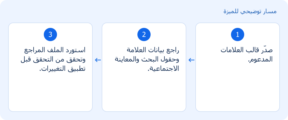 مسار توضيحي وليس لقطة من المنتج