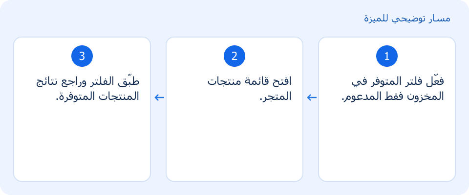 مسار توضيحي وليس لقطة من المنتج