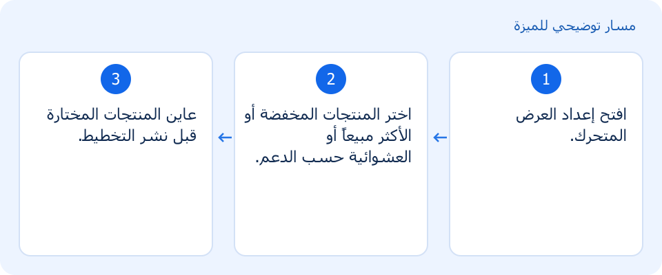 مسار توضيحي وليس لقطة من المنتج