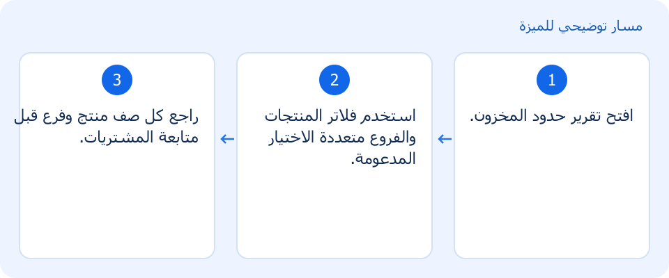 مسار توضيحي وليس لقطة من المنتج
