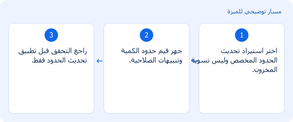 مسار توضيحي وليس لقطة من المنتج