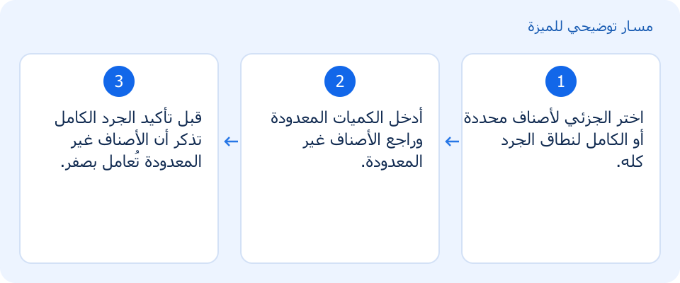 مسار توضيحي وليس لقطة من المنتج