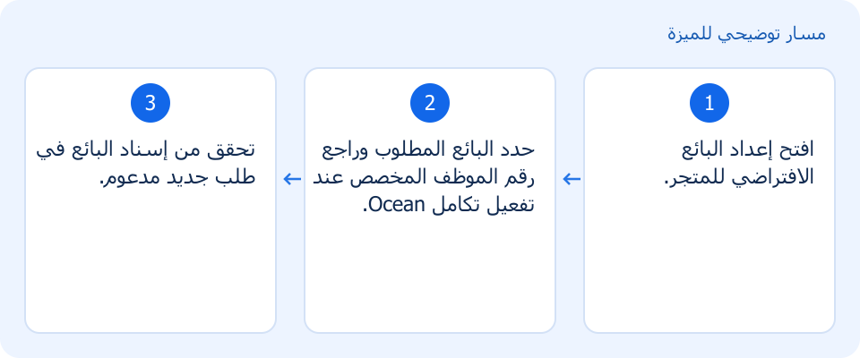مسار توضيحي وليس لقطة من المنتج