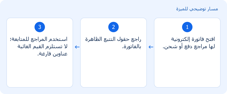 مسار توضيحي وليس لقطة من المنتج