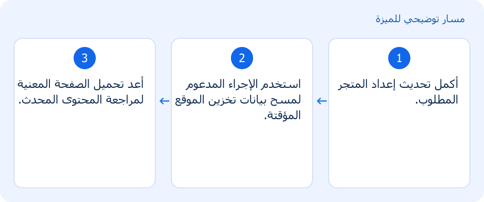 مسار توضيحي وليس لقطة من المنتج
