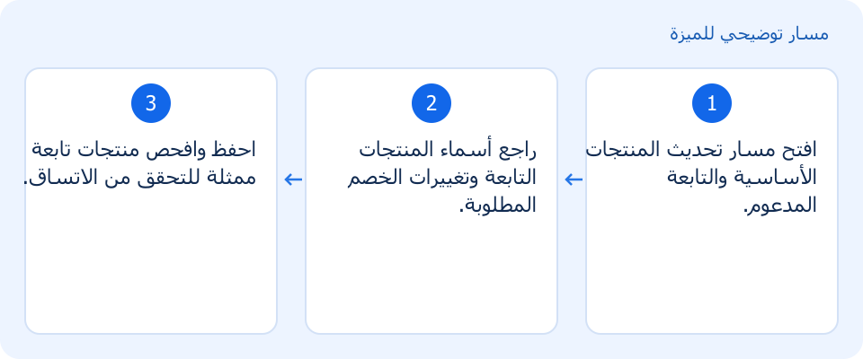 مسار توضيحي وليس لقطة من المنتج