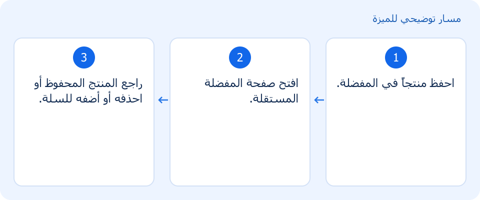 مسار توضيحي وليس لقطة من المنتج