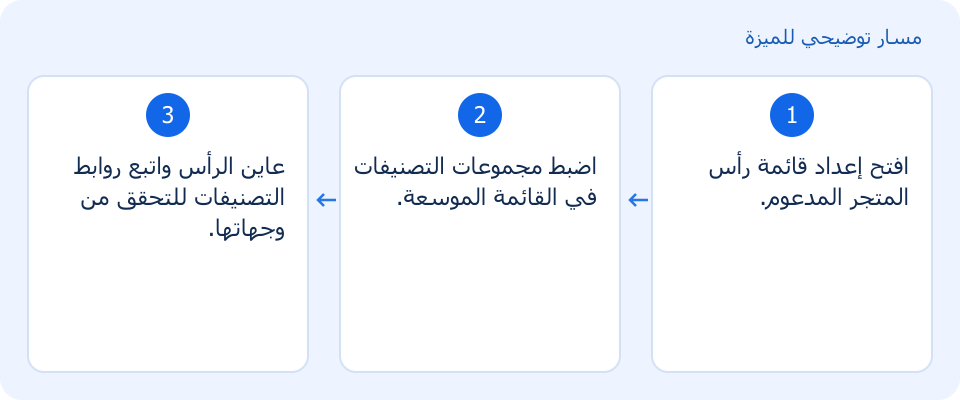 مسار توضيحي وليس لقطة من المنتج